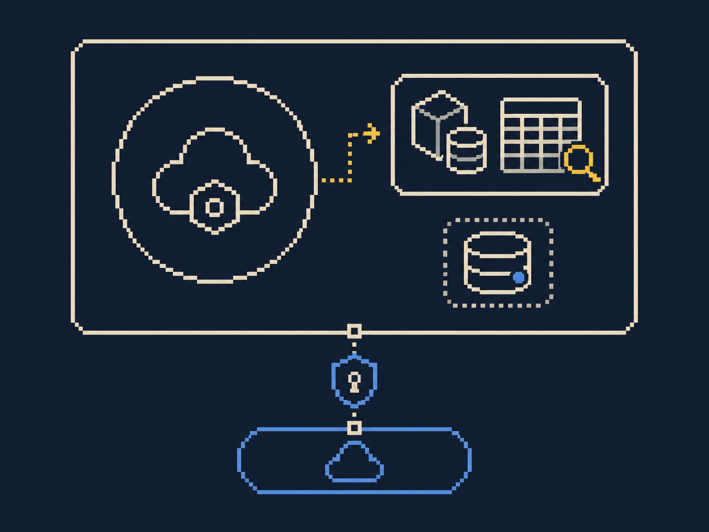 Diagram: Biq Blue reads INFORMATION_SCHEMA inside your GCP project; only metadata leaves through a service account.